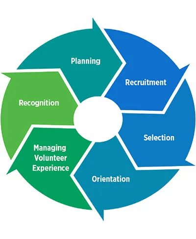 cpa_life_cycle