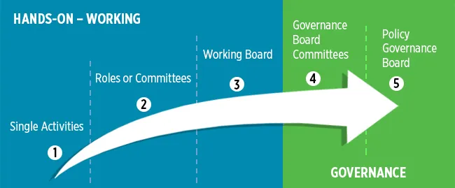 CPABC-Continuum-Graphic