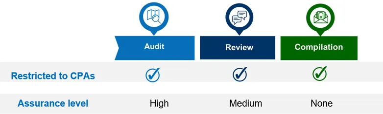 restricted-to-cpas