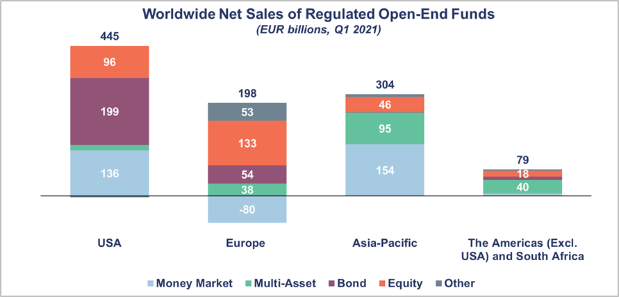 International Statistics Q1 2021