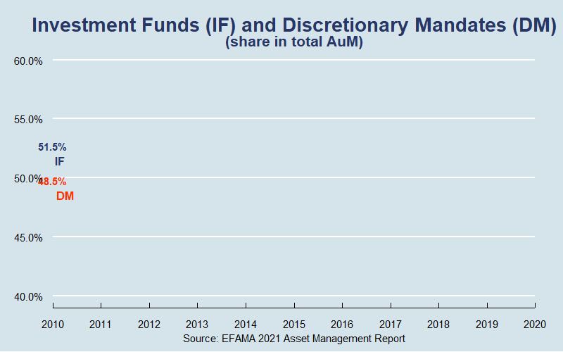 mandates funds