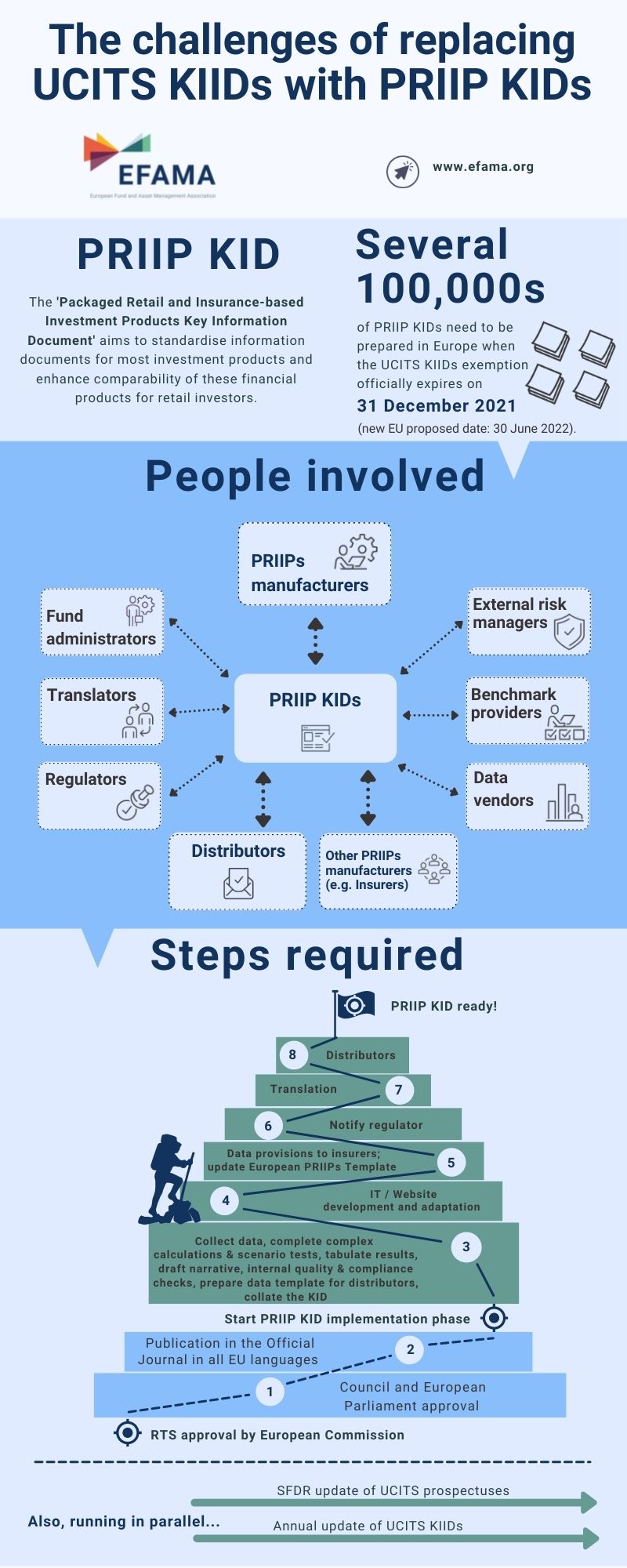 PRIIPS kid infographic