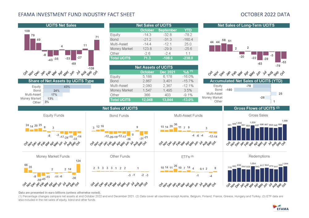 Picture of the october fact sheet