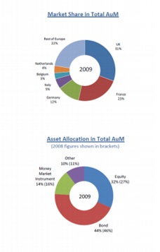 key figures asset management report