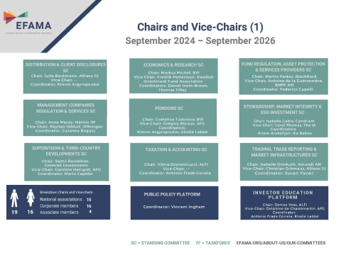 first page of the chart