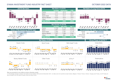 Picture of the october fact sheet