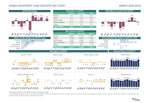 EFAMA Industry Fact Sheet March 2023